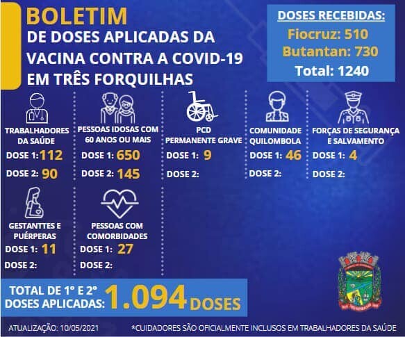 vacinacao